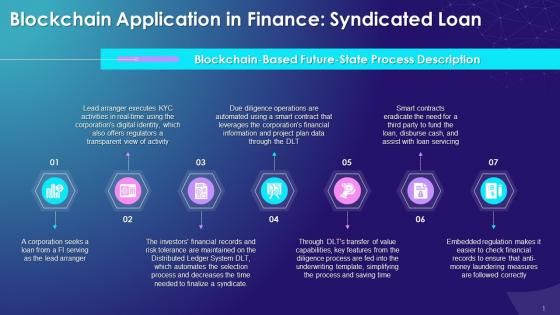 Blockchain Based Future State Process For Syndicated Loan Training Ppt