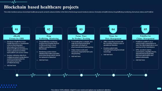 Blockchain Based Healthcare Projects Transforming Healthcare BCT SS