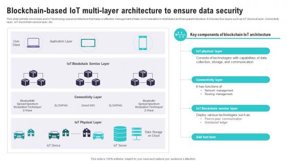 Blockchain Based IoT Multi Layer Architecture IoT Security And Privacy Safeguarding IoT SS