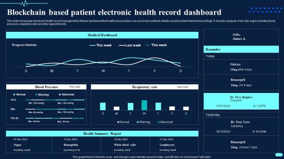 Blockchain Based Patient Electronic Health Record Dashboard Transforming Healthcare BCT SS