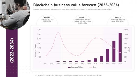 Blockchain Business Value Forecast Reimagining Business In Digital Age Ppt File Designs