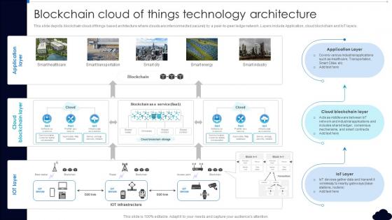 Blockchain Cloud Of Things Technology Architecture Complete Guide To Blockchain In Cloud BCT SS V