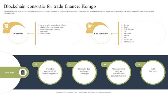 Blockchain Consortia For Trade Finance Komgo How Blockchain Is Reforming Trade BCT SS