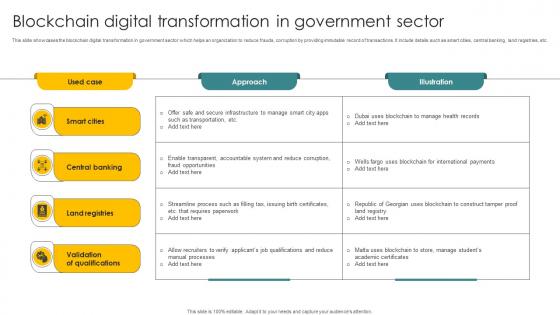 Blockchain Digital Transformation In Government Sector