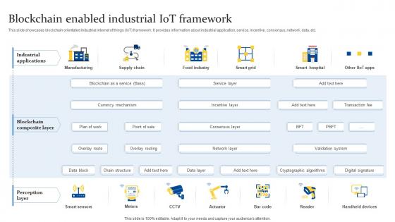 Blockchain Enabled Industrial IOT Framework