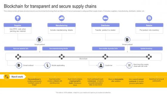 Blockchain For Transparent And Secure Supply Chains Digital Transformation In E Commerce DT SS