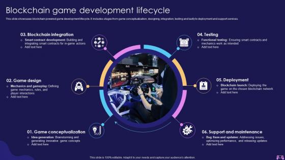 Blockchain Game Development Lifecycle Introduction To Blockchain Enabled Gaming BCT SS