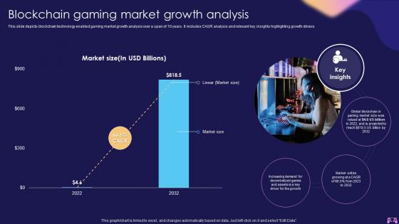 Blockchain Gaming Market Growth Analysis Introduction To Blockchain Enabled Gaming BCT SS