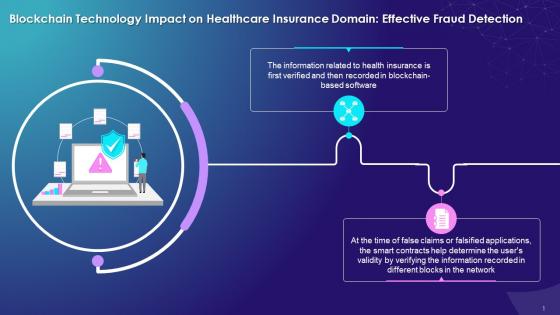 Blockchain Impact On Healthcare Insurance Domain With Effective Fraud Detection Training Ppt