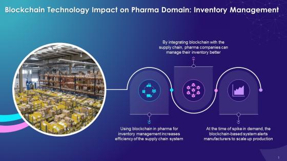 Blockchain Impact On Pharma Domain With Inventory Management Training Ppt