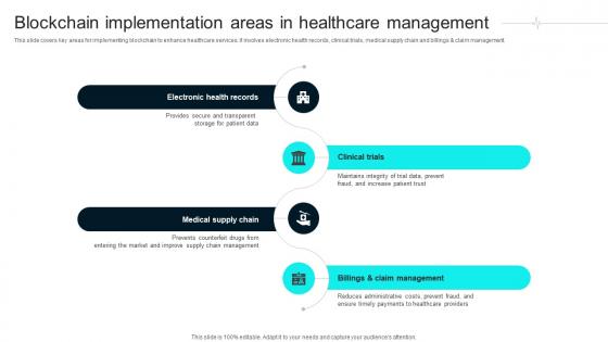 Blockchain Implementation Areas In Healthcare Technology Stack To Improve Medical DT SS V