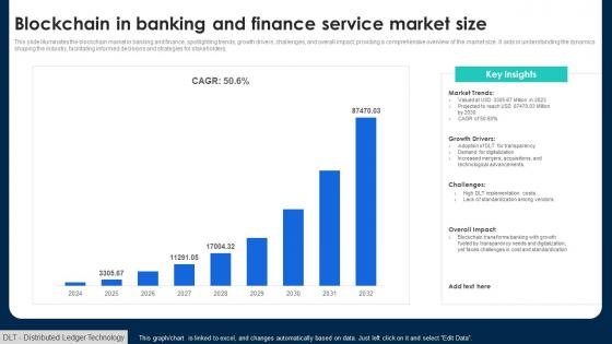 Blockchain In Banking And Finance Service Market Size
