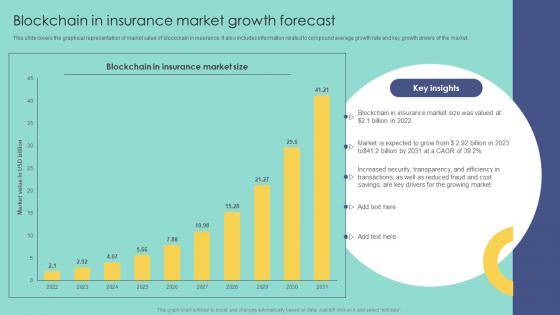 Blockchain In Insurance Market Growth Forecast Blockchain In Insurance Industry Exploring BCT SS