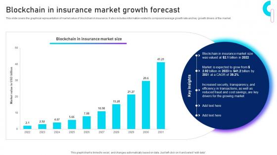 Blockchain In Insurance Market Unlocking Innovation Blockchains Potential In Insurance BCT SS V