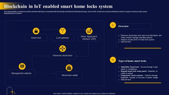 Blockchain In IoT Enabled Smart The Ultimate Guide To Blockchain Integration IoT SS