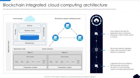 Blockchain Integrated Cloud Computing Architecture Complete Guide To Blockchain In Cloud BCT SS V
