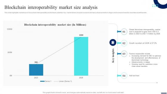 Blockchain Interoperability Market Size Analysis Connecting Ecosystems Introduction BCT SS