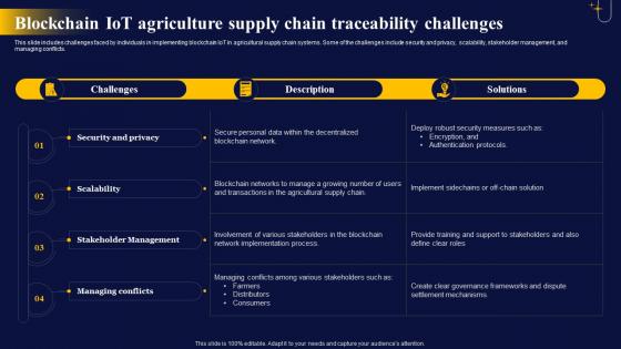 Blockchain IoT Agriculture Supply The Ultimate Guide To Blockchain Integration IoT SS
