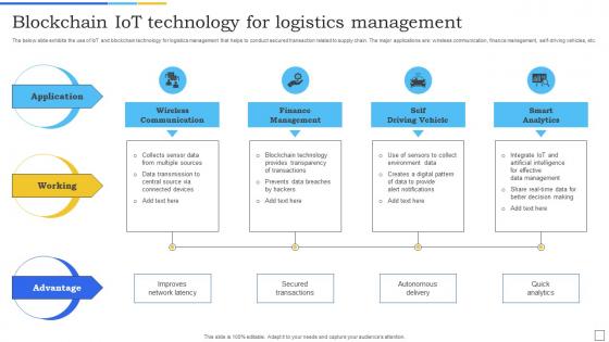 Blockchain Iot Technology For Logistics Management