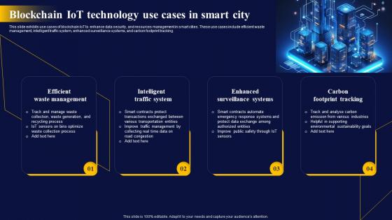 Blockchain IoT Technology The Ultimate Guide To Blockchain Integration IoT SS