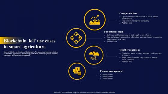 Blockchain IoT Use Cases The Ultimate Guide To Blockchain Integration IoT SS