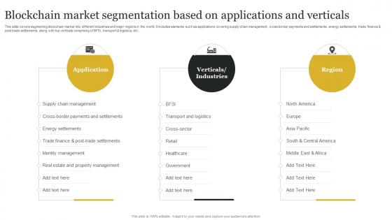 Blockchain Market Segmentation Based On Applications Definitive Guide To Blockchain BCT SS V