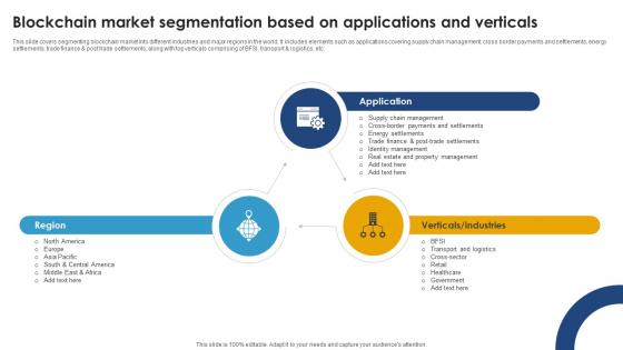Blockchain Market Segmentation Based Ultimate Handbook For Blockchain BCT SS V