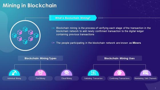 Blockchain Mining Types And Uses Training Ppt
