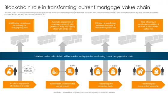 Blockchain Role In Transforming Current Mortgage Value Ultimate Guide To Understand Role BCT SS