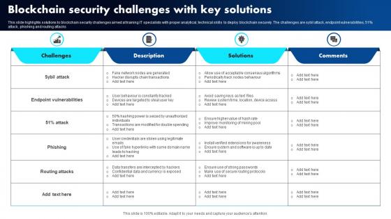 Blockchain Security Challenges With Key Solutions