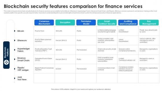 Blockchain Security Features Comparison For Finance Services