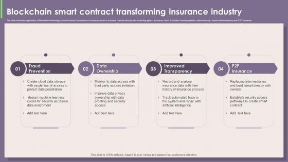 Blockchain Smart Contract Transforming Insurance Industry