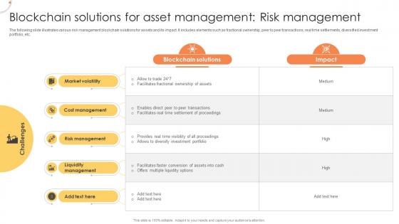 Blockchain Solutions For Asset Management Risk Management Managing Digital Wealth BCT SS