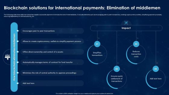 Blockchain Solutions For International Payments Elimination Revolutionizing International Transactions BCT SS