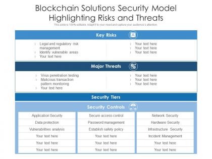 Blockchain solutions security model highlighting risks and threats