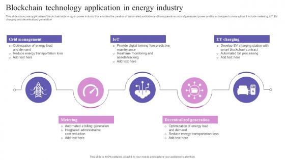 Blockchain Technology Application In Energy Industry