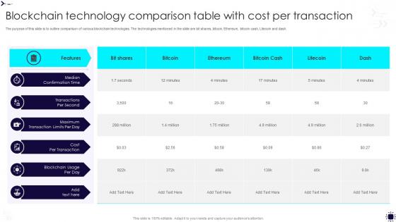 Blockchain Technology Comparison Table With Cost Per Transaction