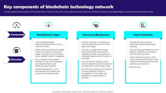 Blockchain Technology Features Key Components Of Blockchain Technology Network