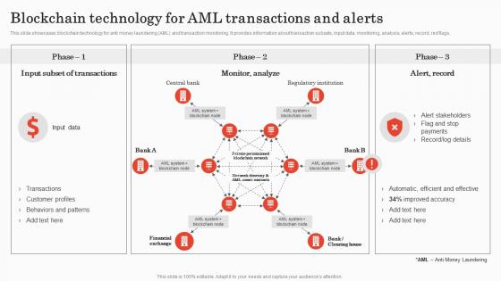 Blockchain Technology For AML Transactions Implementing Bank Transaction Monitoring