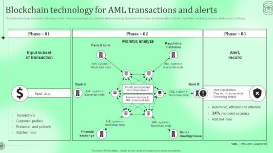 Blockchain Technology For Aml Transactions Kyc Transaction Monitoring Tools For Business Safety