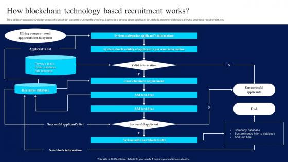 Blockchain Technology For Efficient How Blockchain Technology Based Recruitment Works