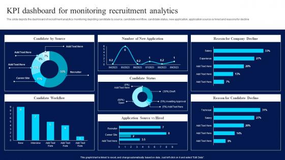 Blockchain Technology For Efficient KPI Dashboard For Monitoring Recruitment Analytics