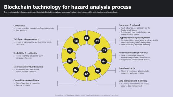 Blockchain Technology For Hazard Analysis Process