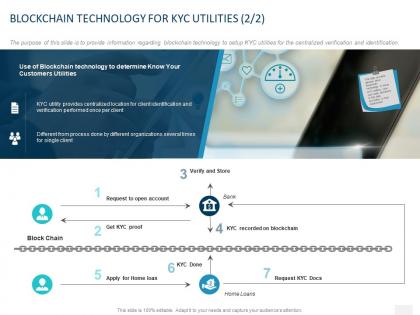 Blockchain technology for kyc utilities ppt powerpoint presentation outline sample