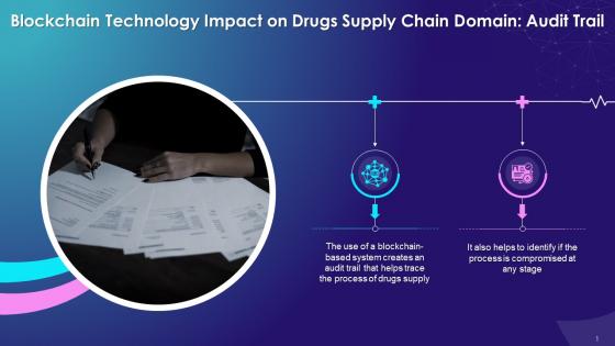 Blockchain Technology Impact On Drugs Supply Chain With Audit Trail Training Ppt