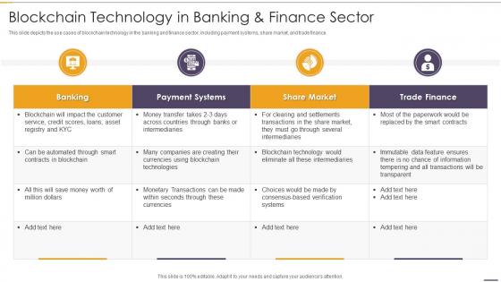 Blockchain Technology In Banking Blockchain And Distributed Ledger Technology