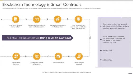 Blockchain Technology In Smart Contracts Blockchain And Distributed Ledger Technology