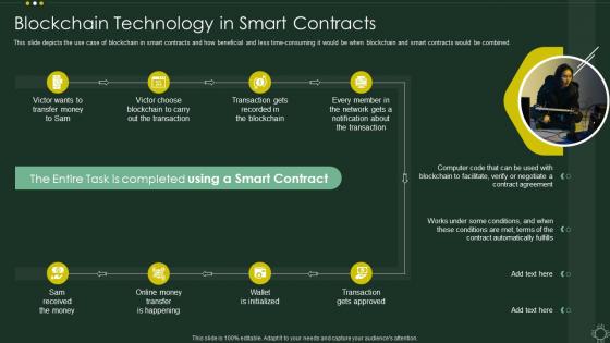 Blockchain Technology In Smart Contracts Cryptographic Ledger