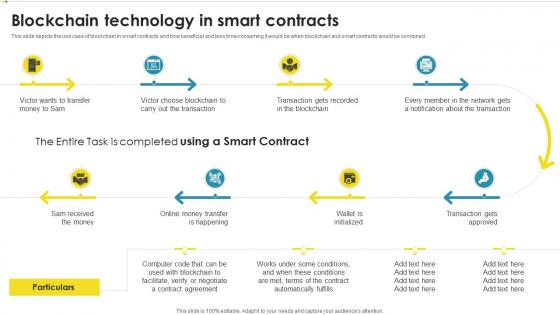 Blockchain Technology In Smart Contracts Peer To Peer Ledger Ppt Powerpoint Presentation File Ideas
