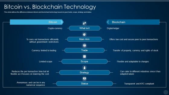 Blockchain technology it bitcoin vs blockchain technology